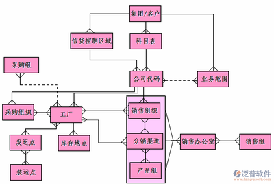 ERP與財務管理軟件銷售 企業數字化轉型的核心驅動力